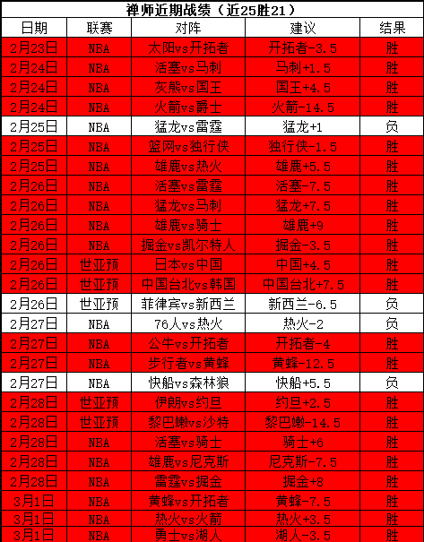 美职业圣何,塞连胜数据,存疑分析,好博体育官网,APP下载,注册领彩金,官方网站,网站入口