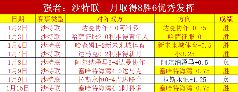 今日葡甲赛,场维泽拉五,连冠专家推,好博体育官网,APP下载,注册领彩金,官方网站,网站入口
