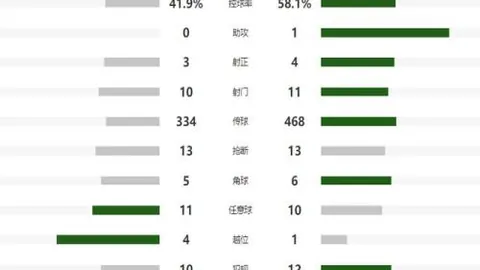 任骏飞意外伤莫兰德，赛季前景未卜？探访宏远队宿舍，其动态备受瞩目。