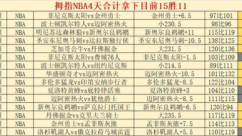 NBA专栏：火热状态解析，胜负总分详细解读