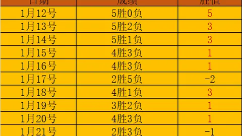 德容信心满满：最佳状态助力全程竞技；亚马尔与梅西差距明显